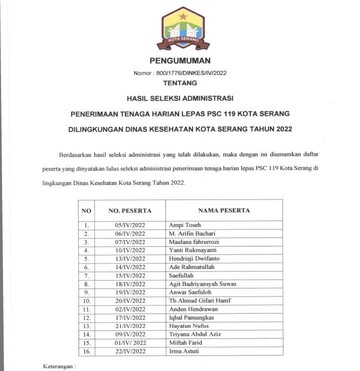 Daftar Nama Peserta Lolos Seleksi Penerimaan Petugas PSC 119 Kota Serang