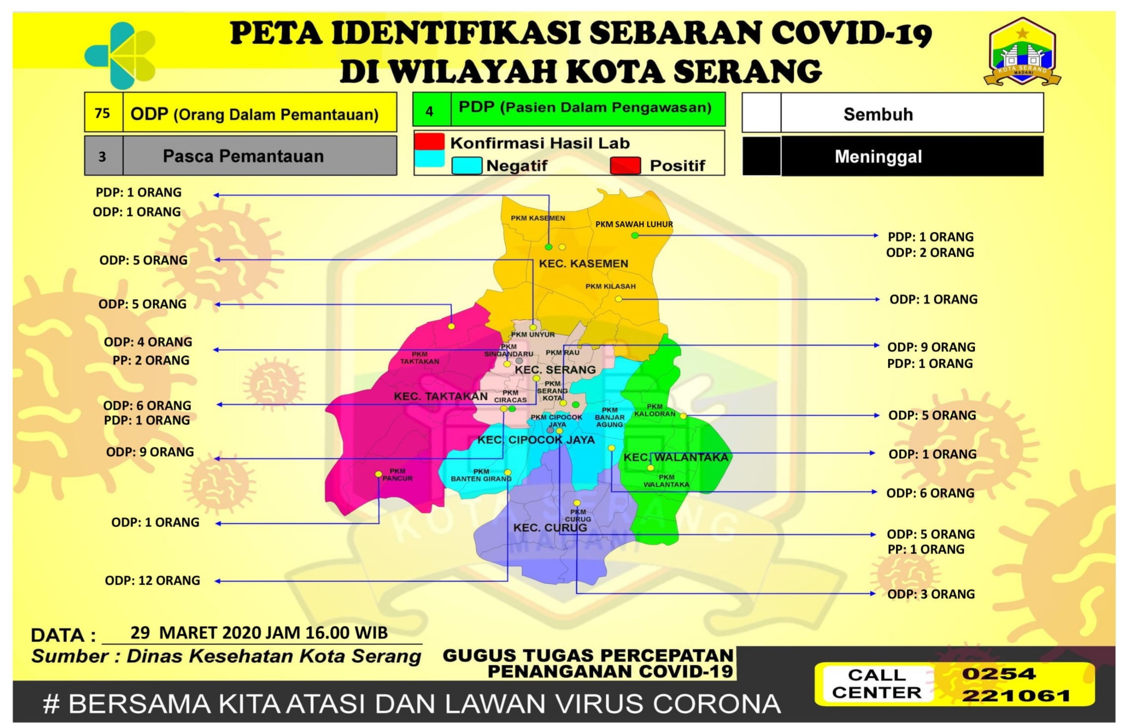  COVID-19 DI WILAYAH KOTA SERANG, 29 MARET 2020