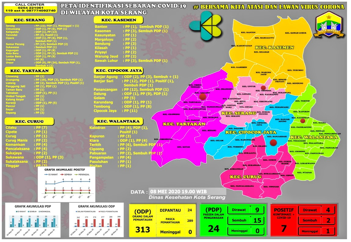 PETA IDENTIFIKASI SEBARAN COVID-19 DI WILAYAH KOTA SERANG, 08 MEI 2020.  