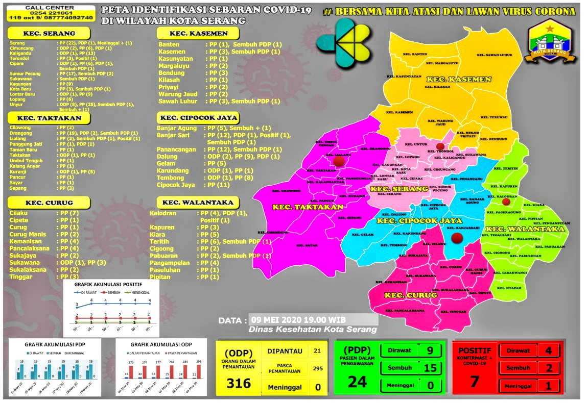 PETA IDENTIFIKASI SEBARAN COVID-19 DI WILAYAH KOTA SERANG, 09 MEI 2020.