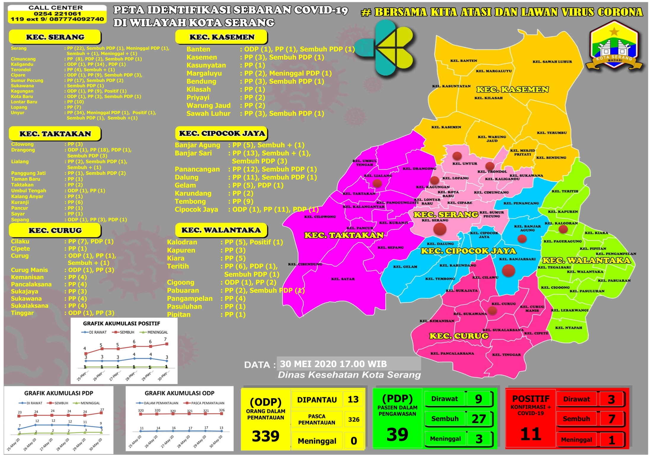 PETA IDENTIFIKASI SEBARAN COVID-19 DI WILAYAH KOTA SERANG, 30 MEI 2020