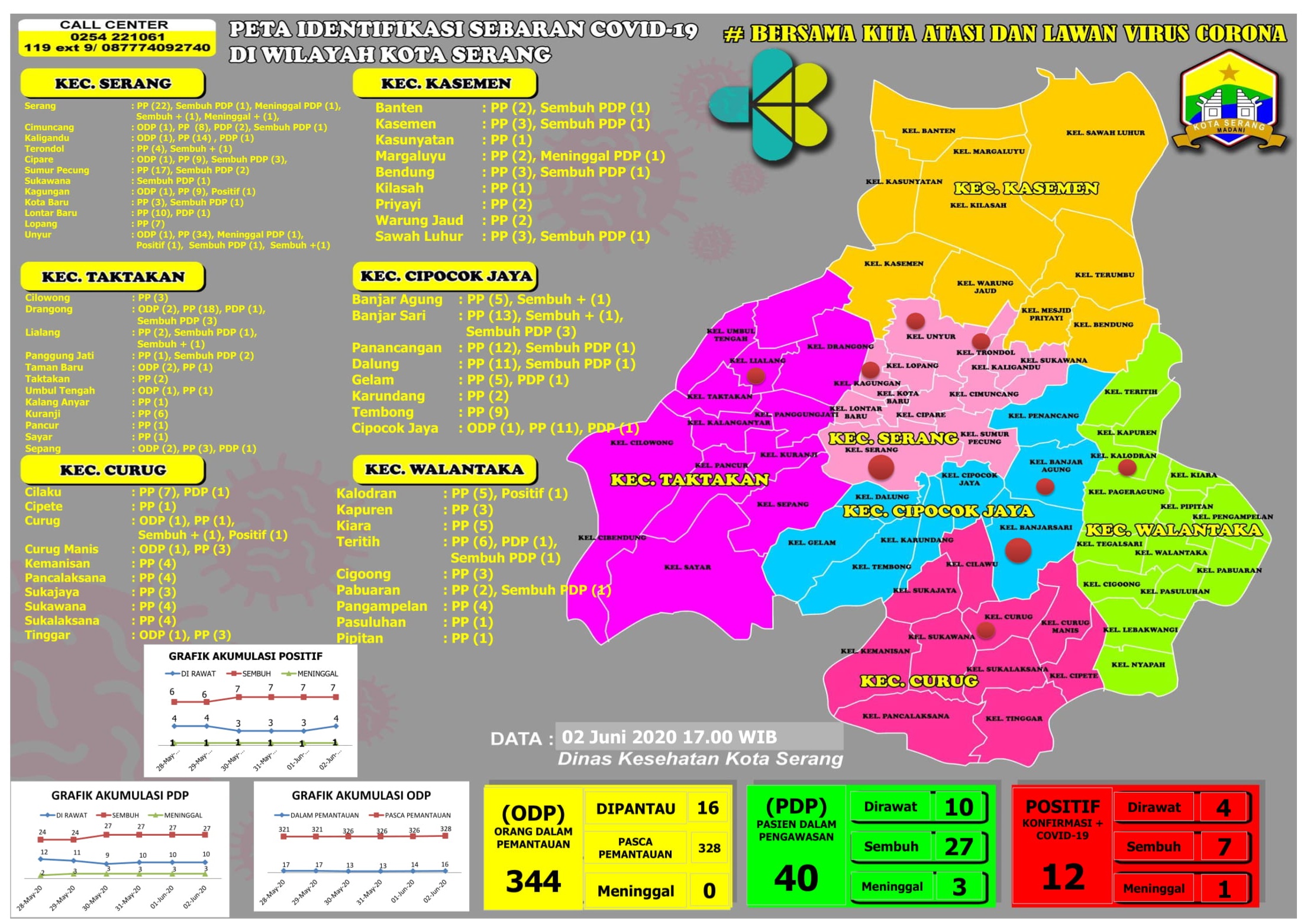 PETA IDENTIFIKASI SEBARAN COVID-19 DI WILAYAH KOTA SERANG, 02 Juni 2020