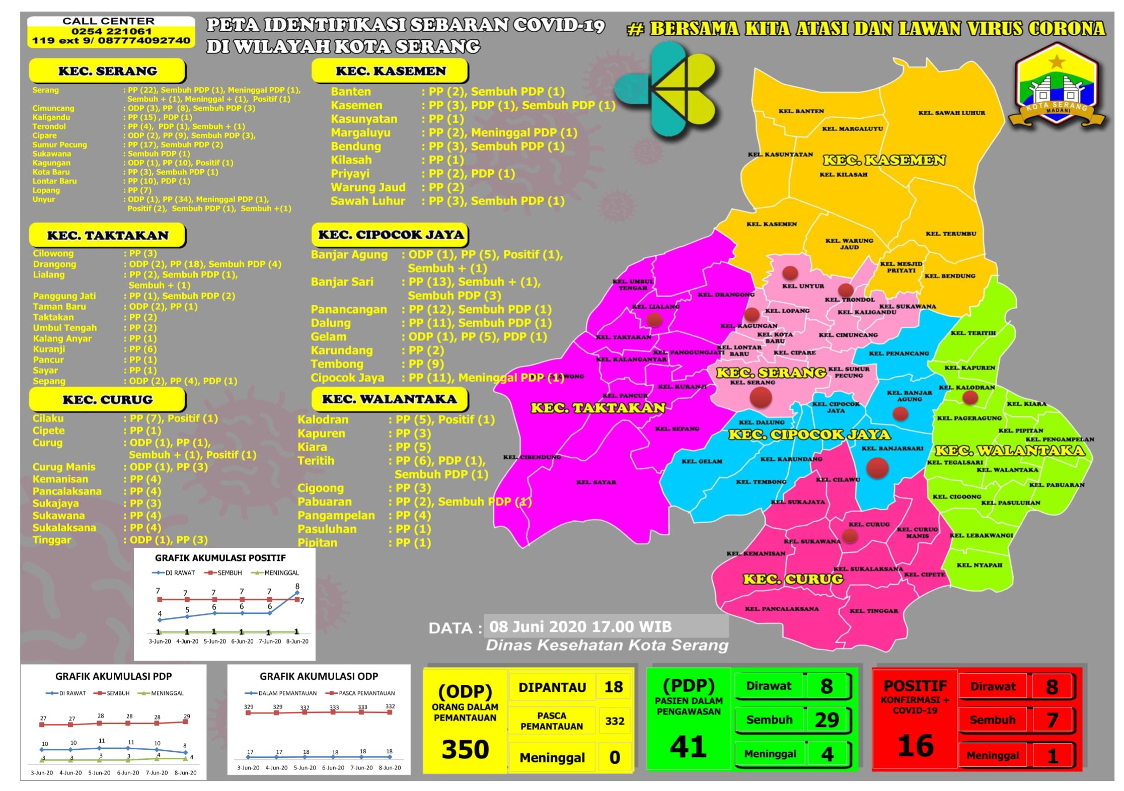 PETA IDENTIFIKASI SEBARAN COVID-19 DI WILAYAH KOTA SERANG, 08 JUNI 2020.