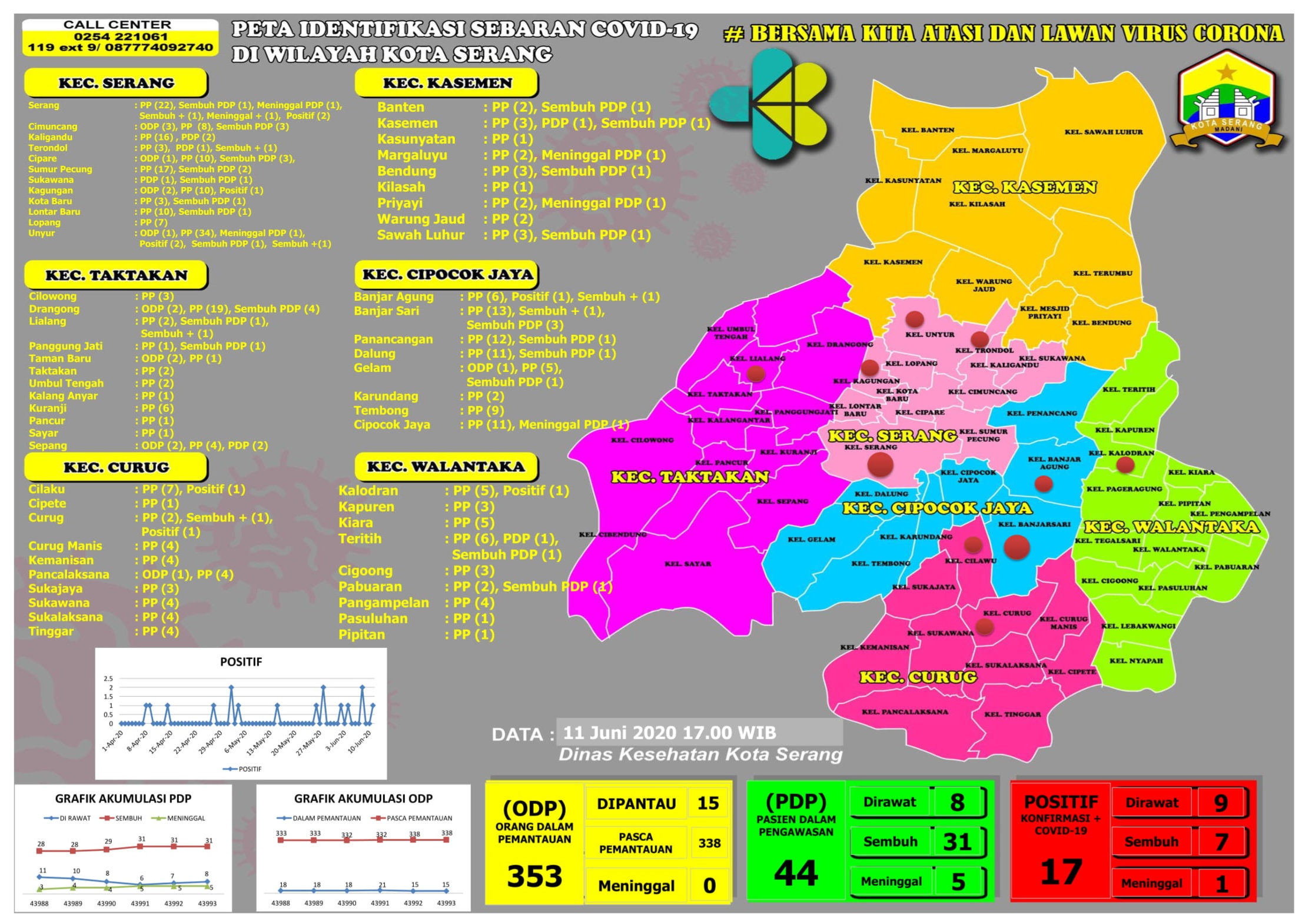 PETA IDENTIFIKASI SEBARAN COVID-19 DI WILAYAH KOTA SERANG, 11 JUNI 2020. 