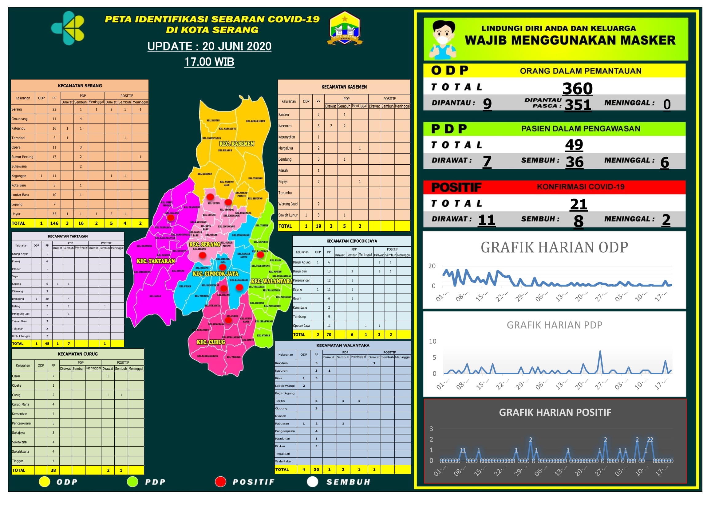 PETA IDENTIFIKASI SEBARAN COVID-19 DI WILAYAH KOTA SERANG, 20 JUNI 2020.