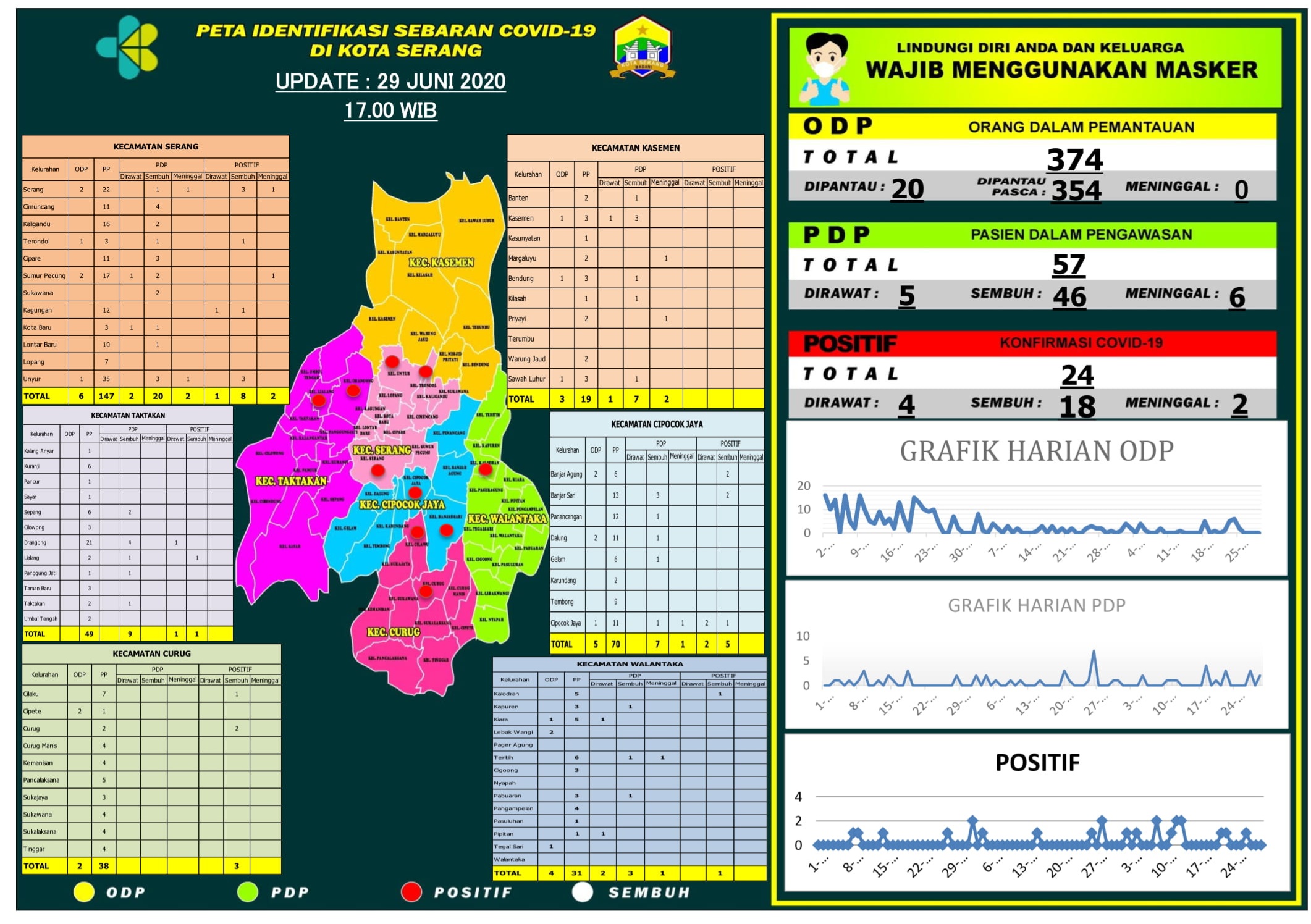 PETA IDENTIFIKASI SEBARAN COVID-19 DI WILAYAH KOTA SERANG, 29 JUNI 2020.