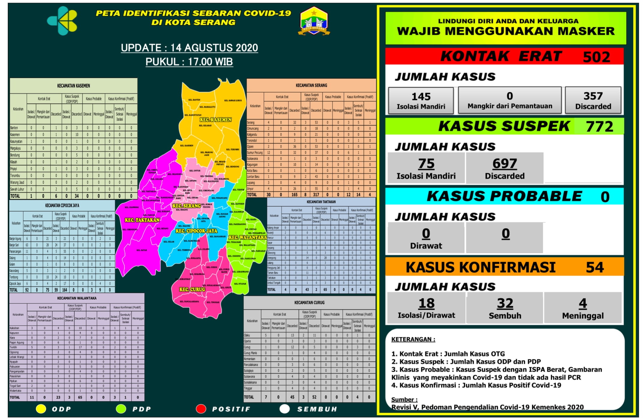 PETA IDENTIFIKASI SEBARAN COVID-19 DI WILAYAH KOTA SERANG, 14 AGUSTUS 2020.