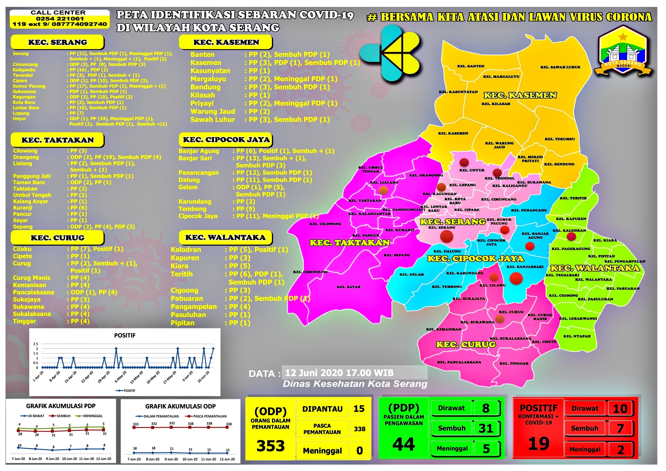 PETA IDENTIFIKASI SEBARAN COVID-19 DI WILAYAH KOTA SERANG, 12 JUNI 2020. 