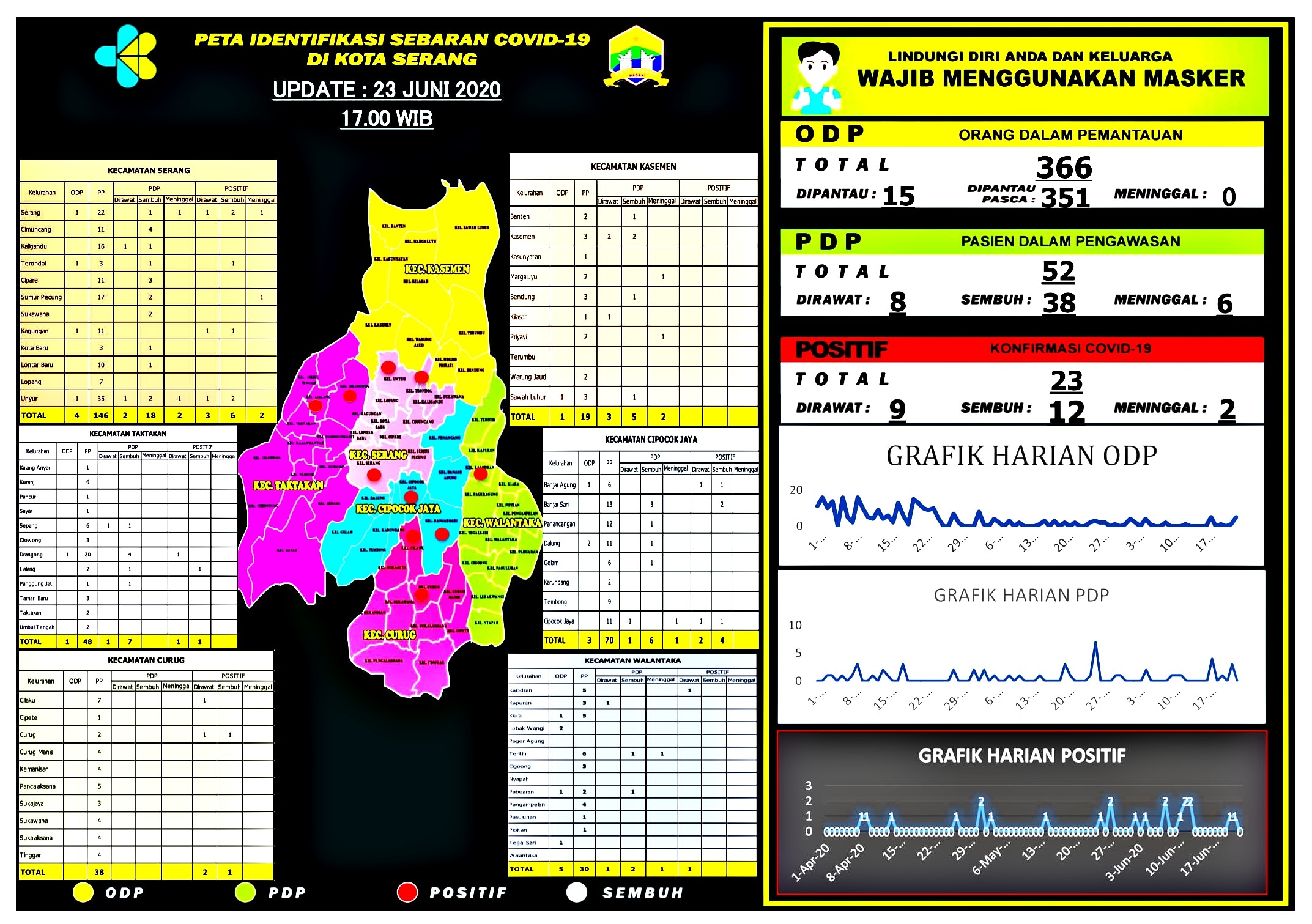 PETA IDENTIFIKASI SEBARAN COVID-19 DI WILAYAH KOTA SERANG, 23 JUNI 2020.