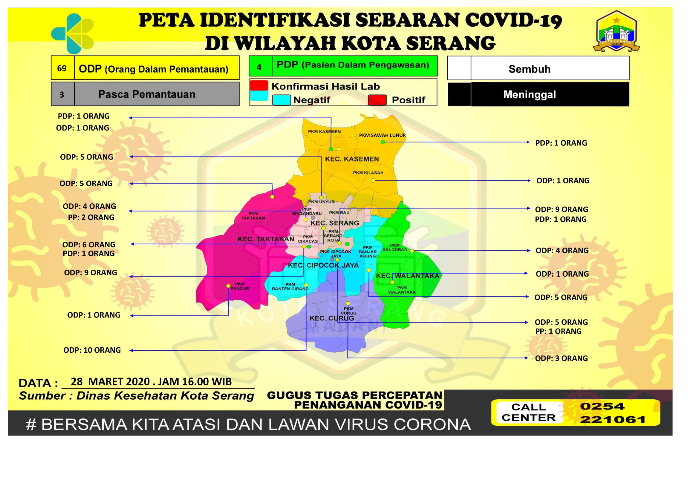 PETA IDENTIFIKASI SEBARAN DI WILAYAH KOTA SERANG COVID-19 28 MARET 2020