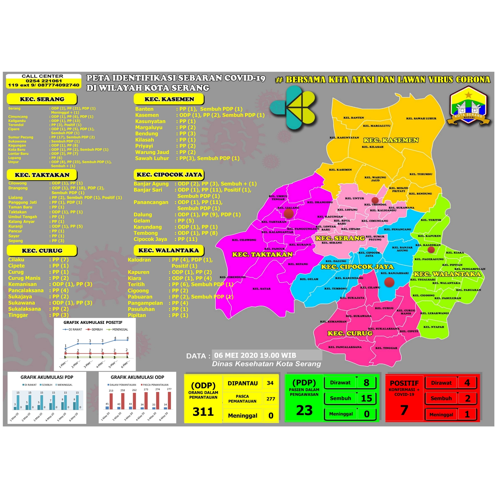 PETA IDENTIFIKASI SEBARAN COVID-19 DI WILAYAH KOTA SERANG, 06 MEI 2020. 