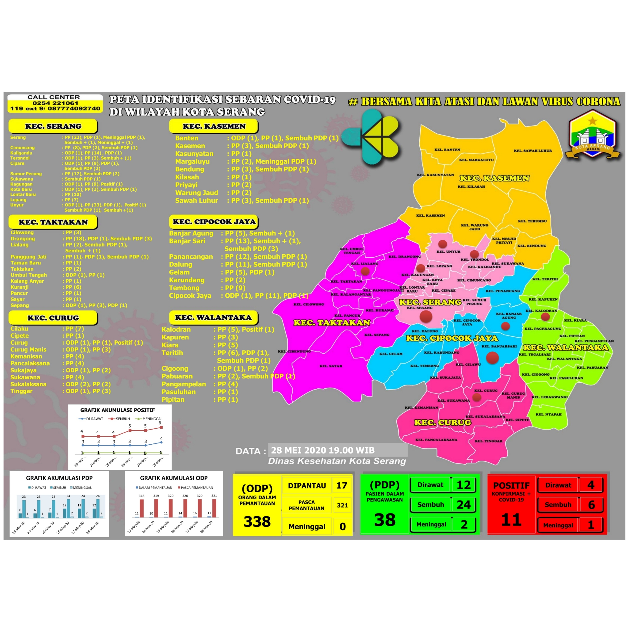 PETA IDENTIFIKASI SEBARAN COVID-19 DI WILAYAH KOTA SERANG, 28 MEI 2020