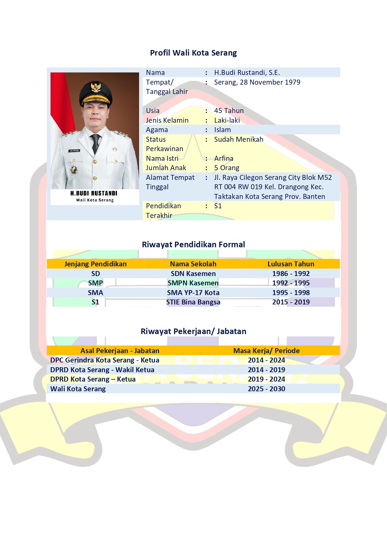 profil_wali_kota_serang_periode_2025-2030_page-0001_(1)