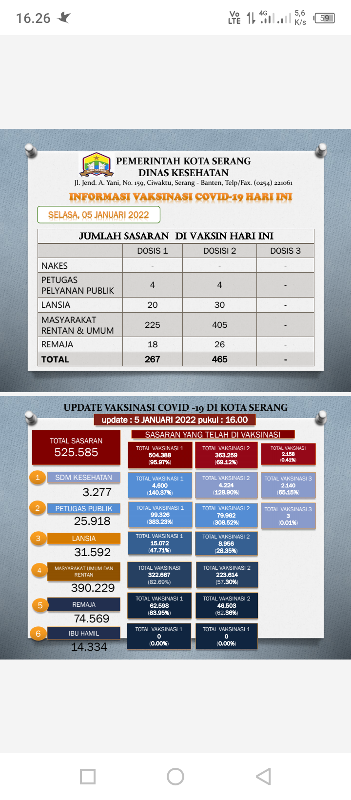 Update Data Vaksinasi Covid-19 Tanggal 05 Januari 2021